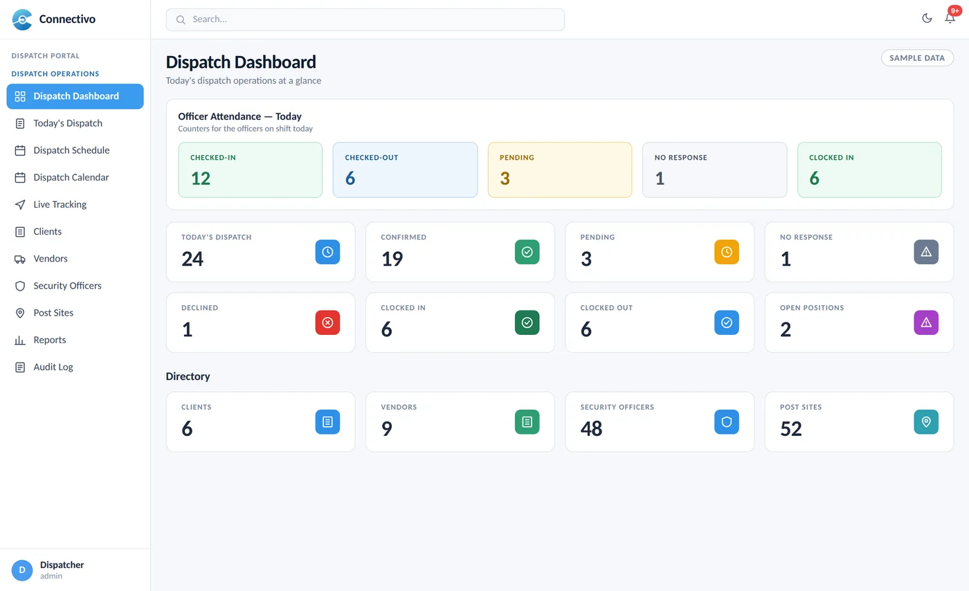 Dispatch dashboard with today's dispatch counts (sample data)