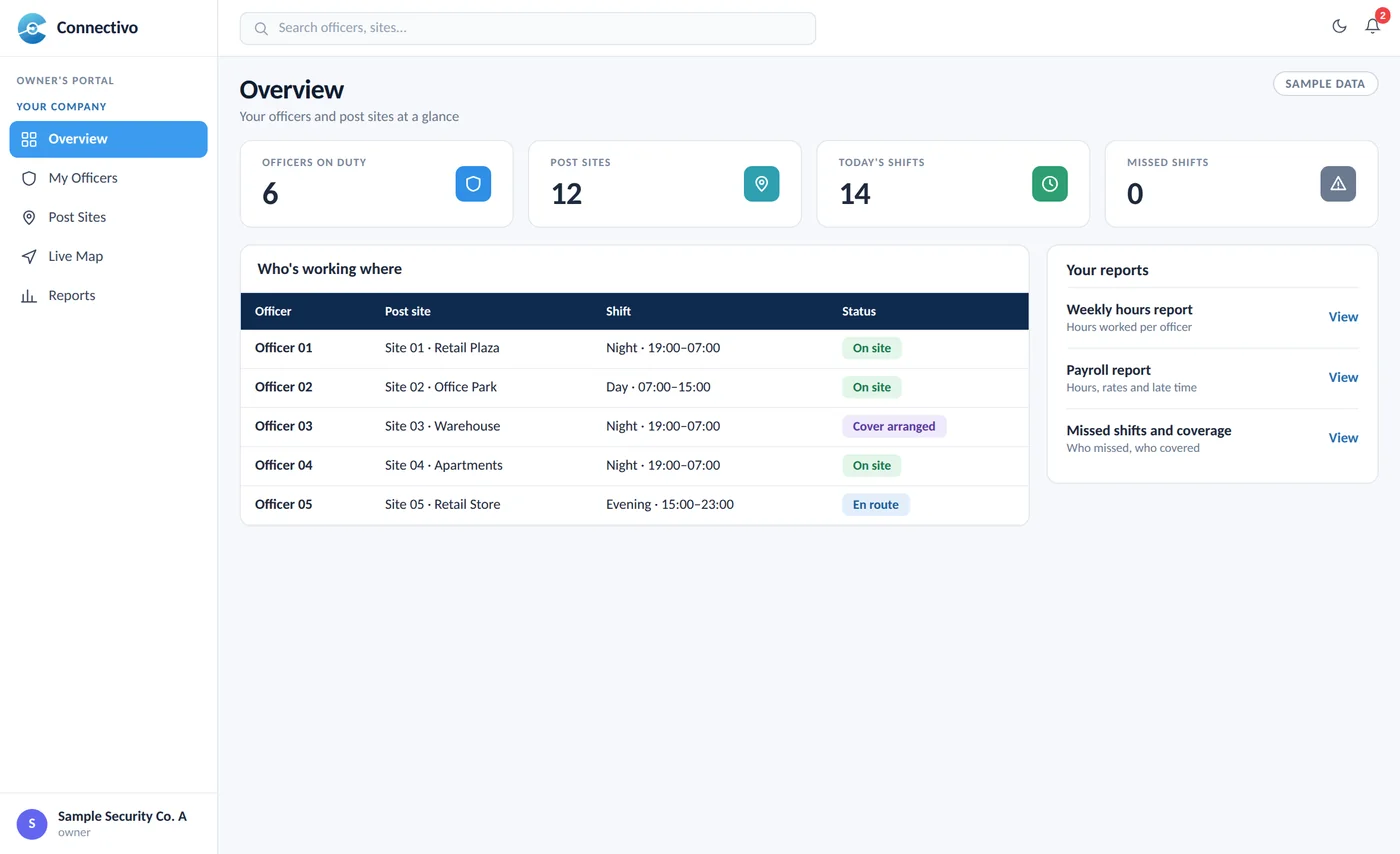 Owner's Portal with officers and post sites (sample data)